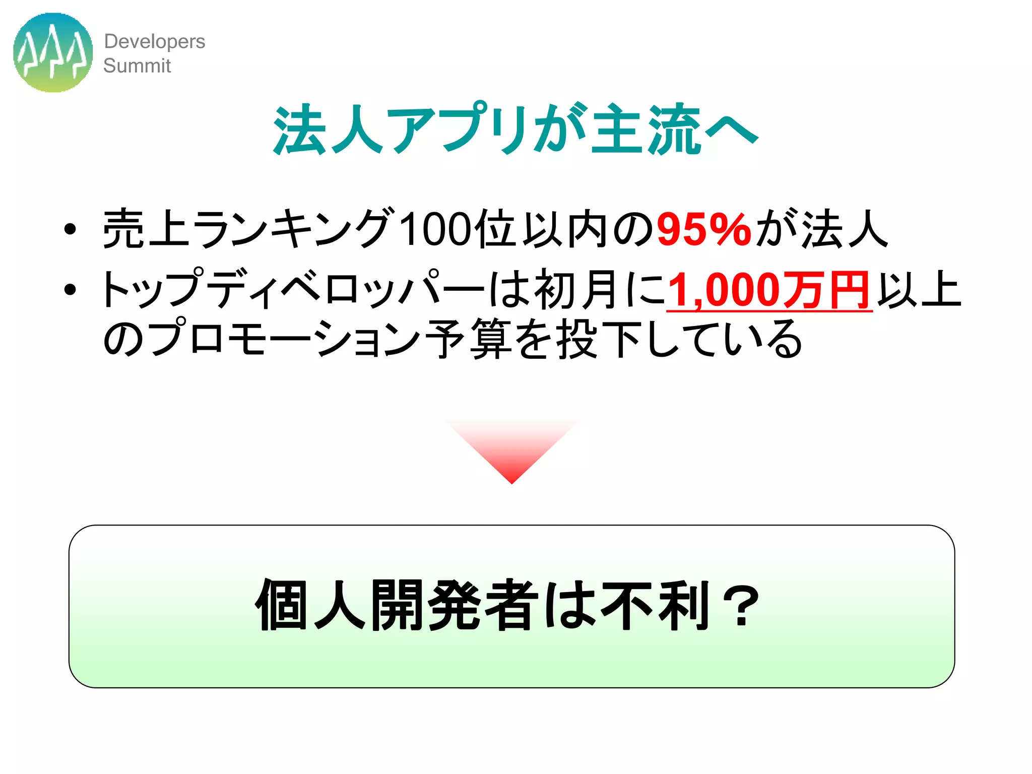 Developers
 Summit


              法人アプリが主流へ
• 売上ランキング100位以内の95％が法人
• トップディベロッパーは初月に1,000万円以上
  のプロモーション予算を投下している




              個人開発者は不利？
 
