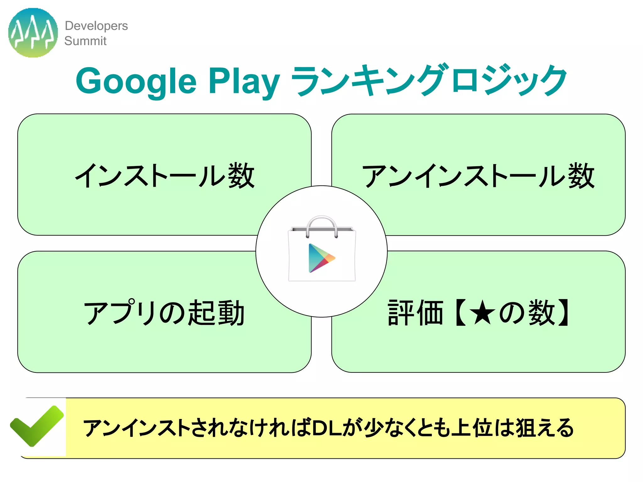 Developers
Summit


 Google Play ランキングロジック

 インストール数        アンインストール数



  アプリの起動          評価 【★の数】


  アンインストされなければＤＬが少なくとも上位は狙える
 