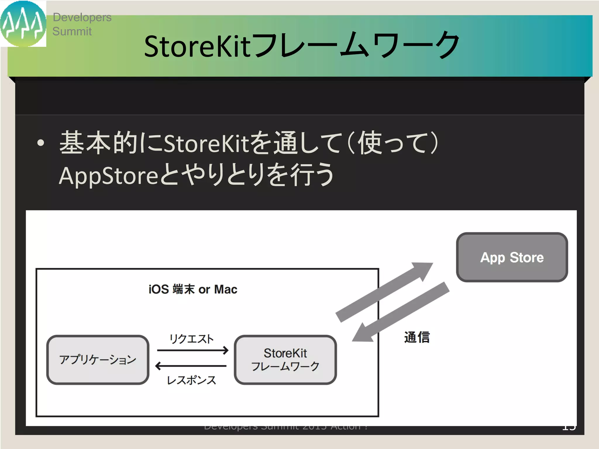Developers
Summit
             StoreKitフレームワーク

• 基本的にStoreKitを通して（使って）
  AppStoreとやりとりを行う




               Developers Summit 2013 Action !   15
 