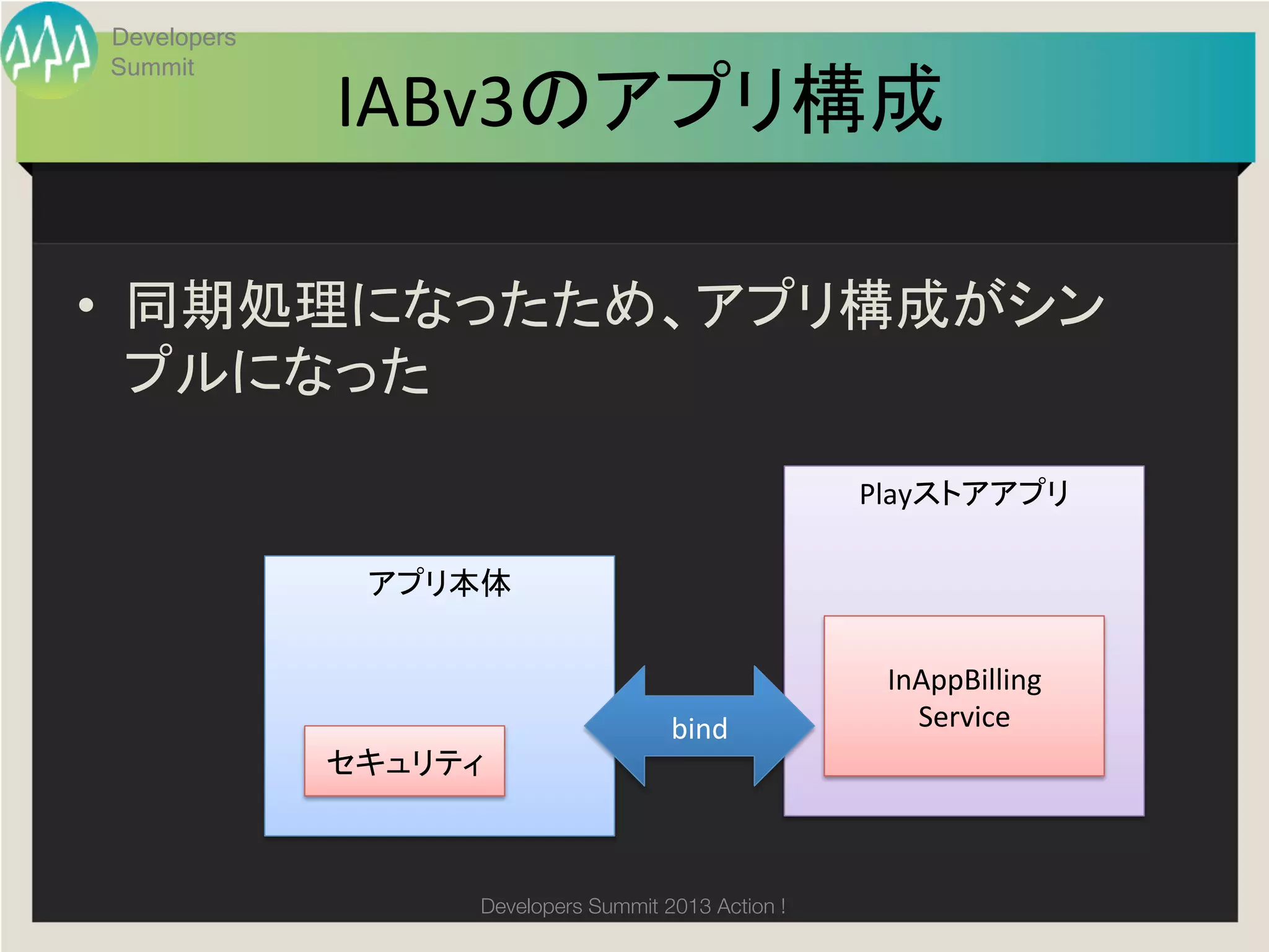 Developers


             IABv3のアプリ構成
Summit

                        	

•  同期処理になったため、アプリ構成がシン
   プルになった	
                                                        Playストアアプリ	

              アプリ本体	


                                                         InAppBilling	
  
                                       bind	
              Service	
             セキュリティ	



                    Developers Summit 2013 Action ! 
 