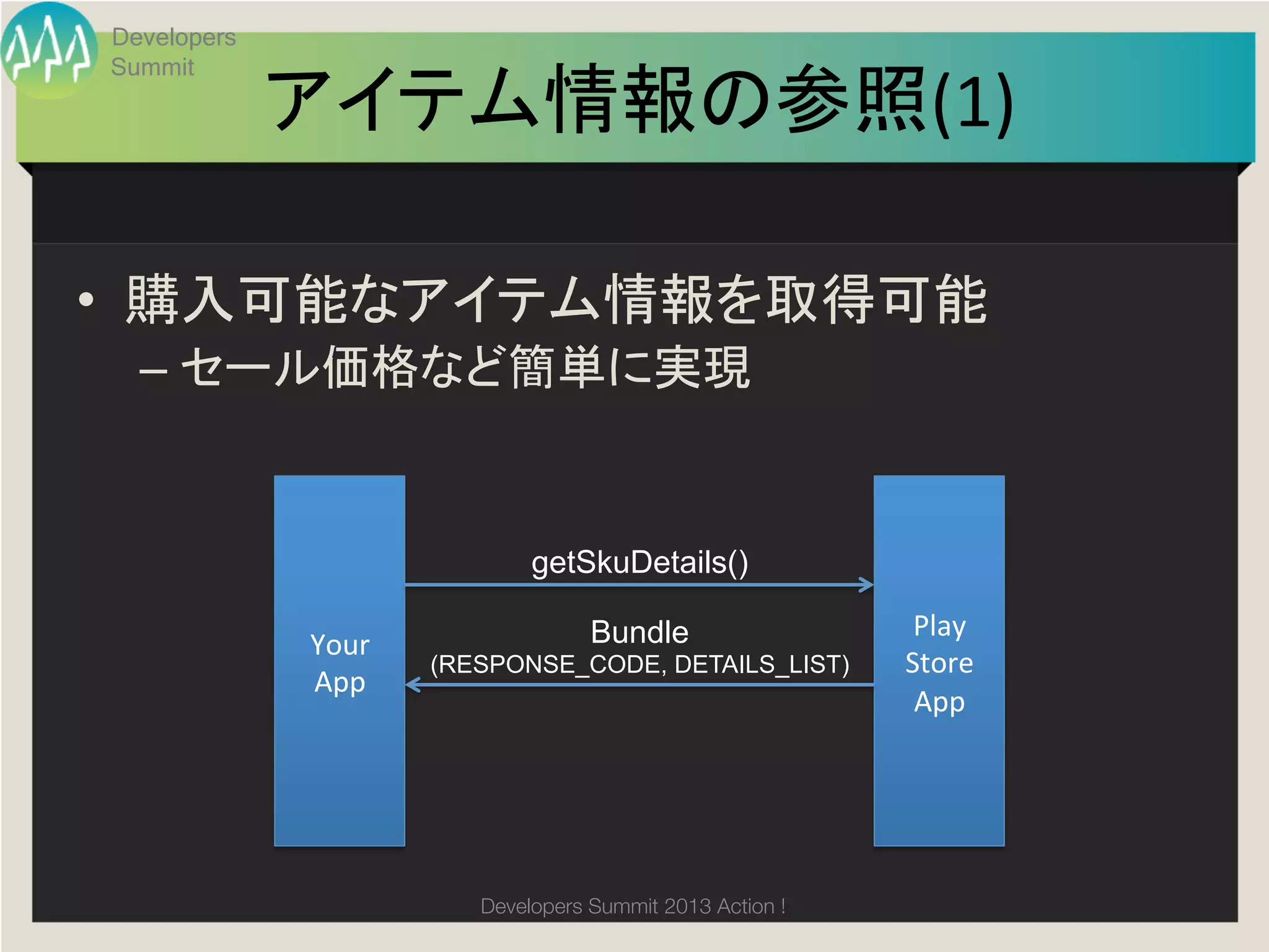 Developers
Summit

             アイテム情報の参照(1)	

•  購入可能なアイテム情報を取得可能	
  
  –  セール価格など簡単に実現	


                                getSkuDetails()	

                                      Bundle                    Play	
  
             Your	
  
                        (RESPONSE_CODE, DETAILS_LIST)	
        Store	
  
             App	
                                                                App	




                           Developers Summit 2013 Action ! 
 