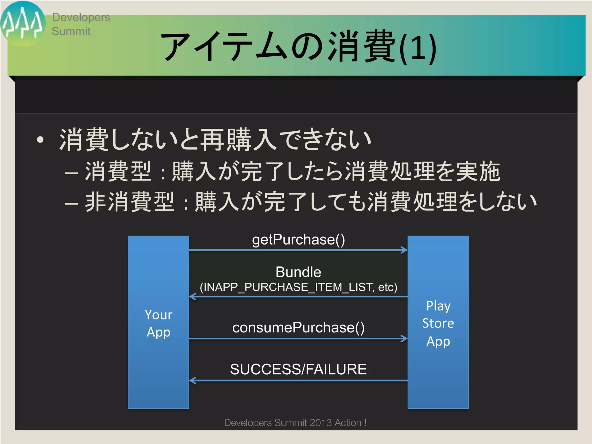 Developers
Summit

                アイテムの消費(1)	

•  消費しないと再購入できない	
  –  消費型 :	
  購入が完了したら消費処理を実施	
  
  –  非消費型 :	
  購入が完了しても消費処理をしない	
                                 getPurchase()	

                                      Bundle
                        (INAPP_PURCHASE_ITEM_LIST, etc)	
                                                                Play	
  
             Your	
  
                             consumePurchase()	
               Store	
  
             App	
                                                                App	
                            SUCCESS/FAILURE	


                           Developers Summit 2013 Action ! 
 