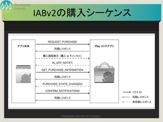 Developers


             IABv2の購入シーケンス
Summit

                         	




                 Developers Summit 2013 Action ! 
 