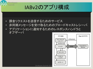 Developers


              IABv2のアプリ構成	
 Summit




•  課金リクエストを送信するためのサービス	
  
•  非同期メッセージを受け取るためのブロードキャストレシーバ	
  
•  アプリケーションに通知するためのレスポンスハンドラと	
  
   オブザーバ	




                Developers Summit 2013 Action ! 
 