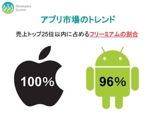 Developers
Summit


             アプリ市場のトレンド
売上トップ25位以内に占めるフリーミアムの割合




  100％              96％
 