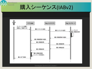 Developers
Summit

             購入シーケンス(IABv2)
                          	




                 Developers Summit 2013 Action ! 
 