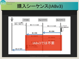 Developers
Summit

             購入シーケンス(IABv3)
                          	



                                                購入情報	
                    購入情報	




                     IABv3では不要	


                 Developers Summit 2013 Action ! 
 