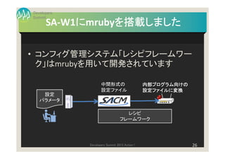 Developers
Summit
           に     を搭載しました
      SA-W1にmrubyを搭載しました

• コンフィグ管理システム「レシピフレームワー
  ク」はmrubyを用いて開発されています

                    中間形式の                      内部プログラム向けの
                                               内部プログラム向けの
                    設定ファイル                     設定ファイルに変換
    設定
   パラメータ

                                   レシピ
                                 フレームワーク




             Developers Summit 2013 Action !                26
 