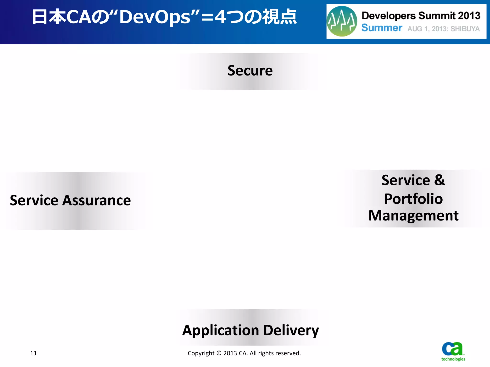 11 Copyright © 2013 CA. All rights reserved.
Application Delivery
Service &
Portfolio
Management
Secure
Service Assurance
日本CAの“DevOps”=4つの視点
 