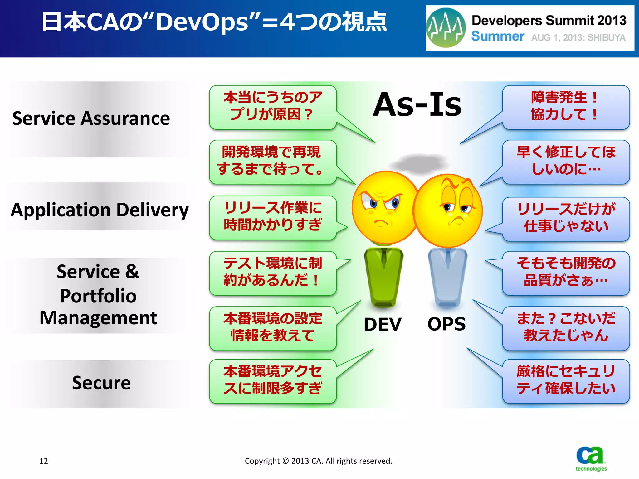 12 Copyright © 2013 CA. All rights reserved.
Application Delivery
Service &
Portfolio
Management
Secure
Service Assurance
日本CAの“DevOps”=4つの視点
本当にうちのア
プリが原因？
障害発生！
協力して！
開発環境で再現
するまで待って。
早く修正してほ
しいのに…
リリースだけが
仕事じゃない
リリース作業に
時間かかりすぎ
テスト環境に制
約があるんだ！
そもそも開発の
品質がさぁ…
本番環境の設定
情報を教えて
また？こないだ
教えたじゃん
本番環境アクセ
スに制限多すぎ
厳格にセキュリ
ティ確保したい
DEV OPS
As-Is
 