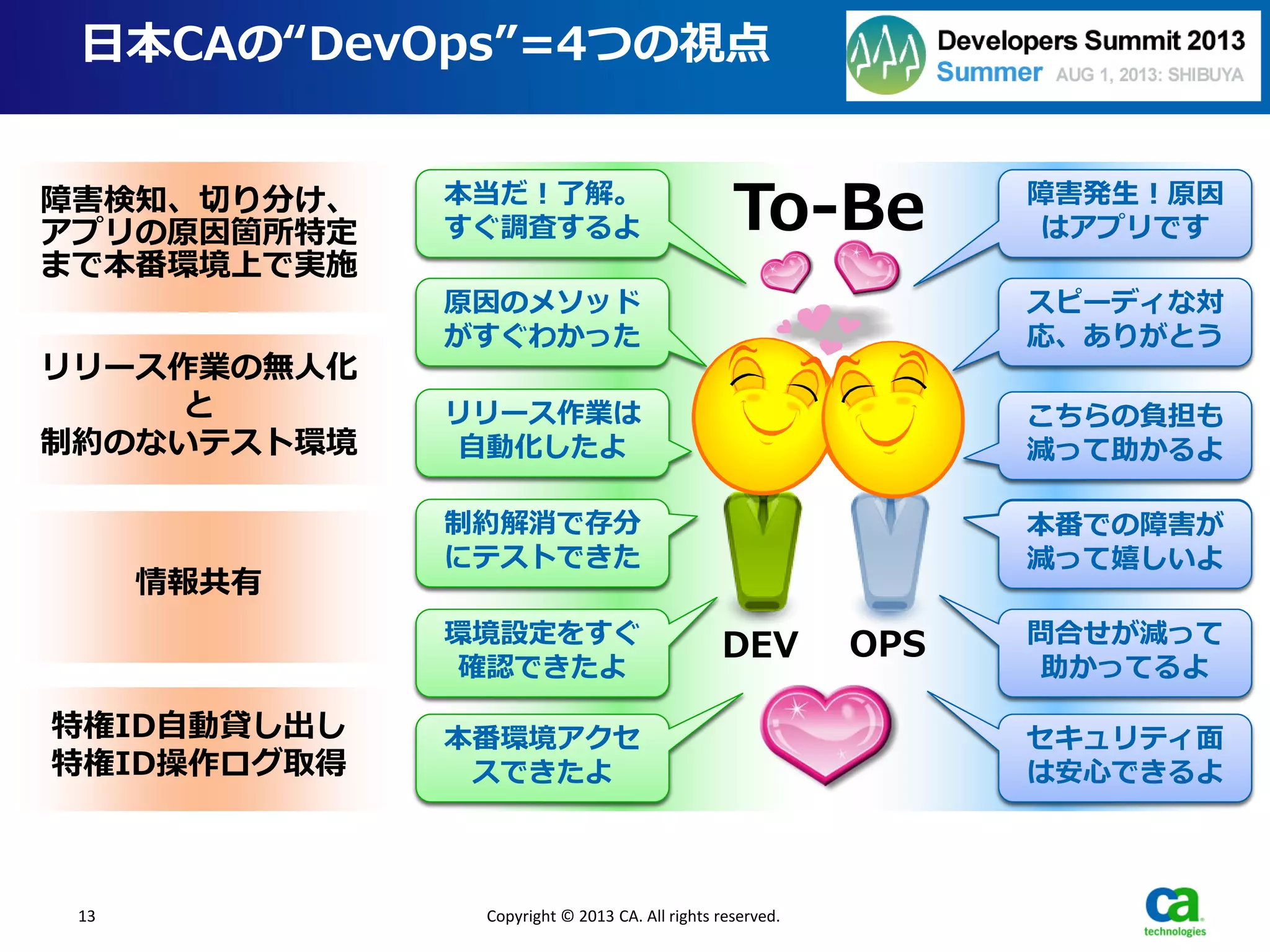 13 Copyright © 2013 CA. All rights reserved.
Application Delivery
Service &
Portfolio
Management
Secure
Service Assurance
日本CAの“DevOps”=4つの視点
本当にうちのア
プリが原因？
障害発生！
協力して！
開発環境で再現
するまで待って。
早く修正してほ
しいのに…
リリースだけが
仕事じゃない
リリース作業に
時間かかりすぎ
テスト環境に制
約があるんだ！
そもそも開発の
品質がさぁ…
本番環境の設定
情報を教えて
また？こないだ
教えたじゃん
本番環境アクセ
スに制限多すぎ
厳格にセキュリ
ティ確保したい
DEV OPS
To-Be障害検知、切り分け、
アプリの原因箇所特定
まで本番環境上で実施
リリース作業の無人化
と
制約のないテスト環境
情報共有
特権ID自動貸し出し
特権ID操作ログ取得
本当だ！了解。
すぐ調査するよ
障害発生！原因
はアプリです
原因のメソッド
がすぐわかった
スピーディな対
応、ありがとう
こちらの負担も
減って助かるよ
リリース作業は
自動化したよ
制約解消で存分
にテストできた
本番での障害が
減って嬉しいよ
環境設定をすぐ
確認できたよ
問合せが減って
助かってるよ
本番環境アクセ
スできたよ
セキュリティ面
は安心できるよ
 