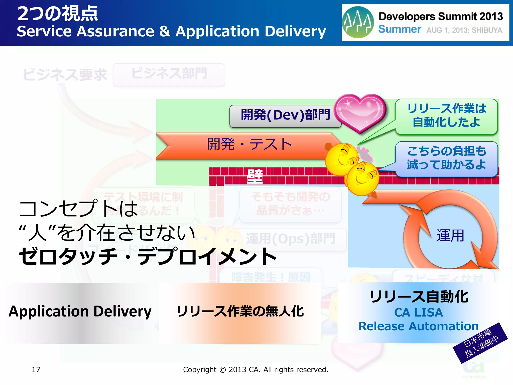 開発・テスト
壁
障害
17
2つの視点
Service Assurance & Application Delivery
Copyright © 2013 CA. All rights reserved.
原因分析
運用ネガティブ
フィードバック
ビジネス要求 ビジネス部門
開発(Dev)部門
運用(Ops)部門
本当にうちのア
プリが原因？
障害発生！
協力して！
開発環境で再現
するまで待って。
早く修正してほ
しいのに…
リリースだけが
仕事じゃない
リリース作業に
時間かかりすぎ
テスト環境に制
約があるんだ！
そもそも開発の
品質がさぁ…
本当だ！了解。
すぐ調査するよ
障害発生！原因
はアプリです
原因のメソッド
がすぐわかった
スピーディな対
応、ありがとう
Application Delivery リリース作業の無人化
リリース自動化
CA LISA
Release Automation
コンセプトは
“人”を介在させない
ゼロタッチ・デプロイメント
こちらの負担も
減って助かるよ
リリース作業は
自動化したよ
 