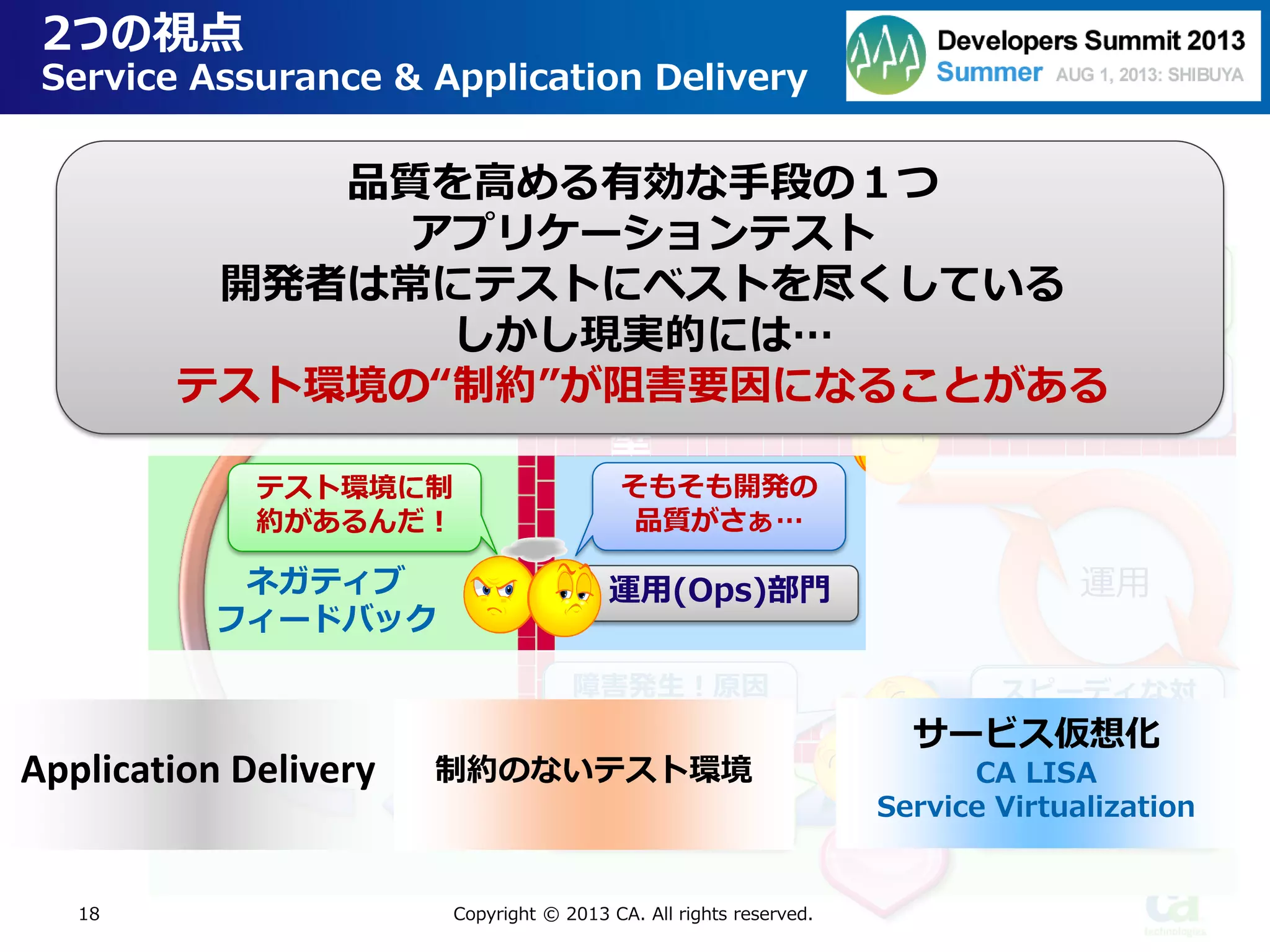 開発・テスト
壁
障害
18
2つの視点
Service Assurance & Application Delivery
原因分析
運用ネガティブ
フィードバック
ビジネス要求 ビジネス部門
開発(Dev)部門
運用(Ops)部門
本当にうちのア
プリが原因？
障害発生！
協力して！
開発環境で再現
するまで待って。
早く修正してほ
しいのに…
リリースだけが
仕事じゃない
リリース作業に
時間かかりすぎ
テスト環境に制
約があるんだ！
そもそも開発の
品質がさぁ…
本当だ！了解。
すぐ調査するよ
障害発生！原因
はアプリです
原因のメソッド
がすぐわかった
スピーディな対
応、ありがとう
こちらの負担も
減って助かるよ
リリース作業は
自動化したよ
Copyright © 2013 CA. All rights reserved.
Application Delivery 制約のないテスト環境
サービス仮想化
CA LISA
Service Virtualization
品質を高める有効な手段の１つ
アプリケーションテスト
開発者は常にテストにベストを尽くしている
しかし現実的には…
テスト環境の“制約”が阻害要因になることがある
 