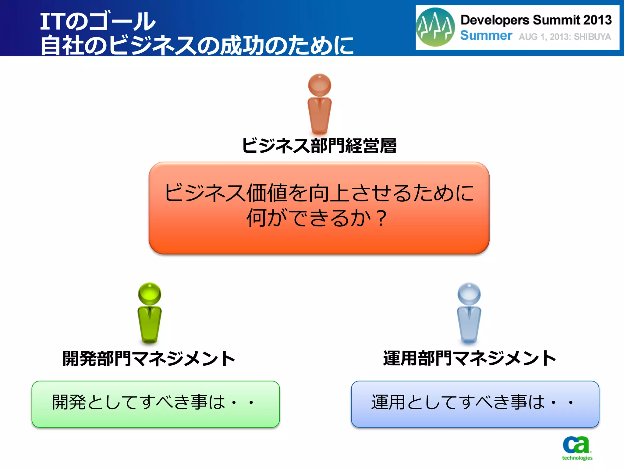 ITのゴール
自社のビジネスの成功のために
ビジネス価値を向上させるために
何ができるか？
ビジネス部門経営層
運用部門マネジメント開発部門マネジメント
開発としてすべき事は・・ 運用としてすべき事は・・
 