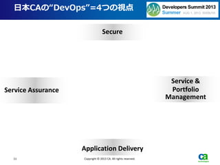 11 Copyright © 2013 CA. All rights reserved.
Application Delivery
Service &
Portfolio
Management
Secure
Service Assurance
日本CAの“DevOps”=4つの視点
 