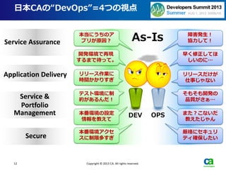 12 Copyright © 2013 CA. All rights reserved.
Application Delivery
Service &
Portfolio
Management
Secure
Service Assurance
日本CAの“DevOps”=4つの視点
本当にうちのア
プリが原因？
障害発生！
協力して！
開発環境で再現
するまで待って。
早く修正してほ
しいのに…
リリースだけが
仕事じゃない
リリース作業に
時間かかりすぎ
テスト環境に制
約があるんだ！
そもそも開発の
品質がさぁ…
本番環境の設定
情報を教えて
また？こないだ
教えたじゃん
本番環境アクセ
スに制限多すぎ
厳格にセキュリ
ティ確保したい
DEV OPS
As-Is
 