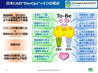 13 Copyright © 2013 CA. All rights reserved.
Application Delivery
Service &
Portfolio
Management
Secure
Service Assurance
日本CAの“DevOps”=4つの視点
本当にうちのア
プリが原因？
障害発生！
協力して！
開発環境で再現
するまで待って。
早く修正してほ
しいのに…
リリースだけが
仕事じゃない
リリース作業に
時間かかりすぎ
テスト環境に制
約があるんだ！
そもそも開発の
品質がさぁ…
本番環境の設定
情報を教えて
また？こないだ
教えたじゃん
本番環境アクセ
スに制限多すぎ
厳格にセキュリ
ティ確保したい
DEV OPS
To-Be障害検知、切り分け、
アプリの原因箇所特定
まで本番環境上で実施
リリース作業の無人化
と
制約のないテスト環境
情報共有
特権ID自動貸し出し
特権ID操作ログ取得
本当だ！了解。
すぐ調査するよ
障害発生！原因
はアプリです
原因のメソッド
がすぐわかった
スピーディな対
応、ありがとう
こちらの負担も
減って助かるよ
リリース作業は
自動化したよ
制約解消で存分
にテストできた
本番での障害が
減って嬉しいよ
環境設定をすぐ
確認できたよ
問合せが減って
助かってるよ
本番環境アクセ
スできたよ
セキュリティ面
は安心できるよ
 