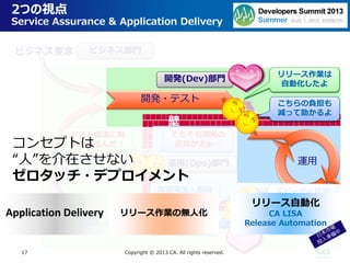 開発・テスト
壁
障害
17
2つの視点
Service Assurance & Application Delivery
Copyright © 2013 CA. All rights reserved.
原因分析
運用ネガティブ
フィードバック
ビジネス要求 ビジネス部門
開発(Dev)部門
運用(Ops)部門
本当にうちのア
プリが原因？
障害発生！
協力して！
開発環境で再現
するまで待って。
早く修正してほ
しいのに…
リリースだけが
仕事じゃない
リリース作業に
時間かかりすぎ
テスト環境に制
約があるんだ！
そもそも開発の
品質がさぁ…
本当だ！了解。
すぐ調査するよ
障害発生！原因
はアプリです
原因のメソッド
がすぐわかった
スピーディな対
応、ありがとう
Application Delivery リリース作業の無人化
リリース自動化
CA LISA
Release Automation
コンセプトは
“人”を介在させない
ゼロタッチ・デプロイメント
こちらの負担も
減って助かるよ
リリース作業は
自動化したよ
 