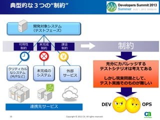充分にカバレッジする
テストシナリオは考えてある
しかし現実問題として、
テスト実施そのものが難しい
典型的な３つの“制約”
19
Copyright © 2013 CA. All rights reserved.
クリティカル
なシステム
(M/Fなど)
外部
サービス
未完成の
システム
開発対象システム
（テストフェーズ）
￥
可用性
制約
課金
制約
未完成
制約
連携先サービス
制約
19
DEV OPS
 