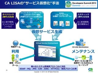 22
Copyright © 2013 CA All Rights Reserved.
Virtual Service Environment
仮想サービス生成
メンテナンス利用
実サービスに基づく
仮想サービスのセルフ
ヒーリング
HTTP JMS
JDBCSOAP
ライブトラフィックキャプチャ
（LISAキャプチャ機能)
(外部PCAPファイルの取込み）
CA LISA Workstation
開発・テスト
チーム
性能チーム
WSDL ,
フラットファイル ,
仕様書（スクラッチ）など
様々なシステム間連携プロトコルに対応
SOAP・MQ・JMS・EJB・JDBC・HTTP(S)・独自プロトコル等
ダイナミック
(動的)な生成
主に保守開発、
エンハンスメ
ントなど
スタティック
(静的)な生成
主に新規開発、
並行開発など
CA LISAの“サービス仮想化“手法
 