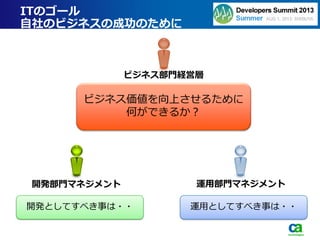ITのゴール
自社のビジネスの成功のために
ビジネス価値を向上させるために
何ができるか？
ビジネス部門経営層
運用部門マネジメント開発部門マネジメント
開発としてすべき事は・・ 運用としてすべき事は・・
 