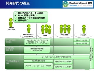 Process
プロセス
People
組織・教育
Technology
技術
4
開発部門の視点
開発部門
マネジメント
 ビジネスのスピードに追従
 もっと迅速な開発へ
 開発コストを可能な限り抑制
 品質を高く
開発チームディレクタ
チーフアーキテクト
PMO部門開発者 テスト実施者
開発プロセスの標準化
CMMIレベル取得
ウォーターフォール／アジャイル
ISO9001、デザインレビュー
インスペクション、ウォークスルー
ソース/ドキュメント/要件/バグ管理の効率化
統合開発環境の活用
機能テストツールの導入
アプリケーションフレームワークの採用
人的リソース管理
負荷テストツールの導入
プロジェクト管理
情報処理技術者試験
TOGAF認定資格
 