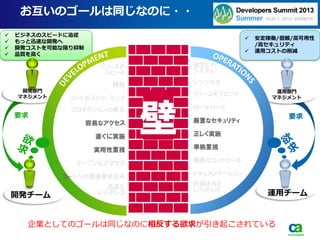 要求 要求
 ビジネスのスピードに追従
 もっと迅速な開発へ
 開発コストを可能な限り抑制
 品質を高く
 安定稼働/信頼/高可用性
/高セキュリティ
 運用コストの削減
お互いのゴールは同じなのに・・
運用チーム開発チーム
企業としてのゴールは同じなのに相反する欲求が引き起こされている
開発部門
マネジメント
壁
運用部門
マネジメント
リリースの
スピード
機能
コードのストリーミング
プロダクションの修正
容易なアクセス
直ぐに実施
実用性重視
オープンなアクセス
コードへの直接書き込み
迅速な
レスポンス
安定した
システム
シンプルさ
リリースをブロック
ロールバック
厳重なセキュリティ
正しく実施
準拠重視
厳格なコントロール
ドキュメンテーション
計画された
レスポンス
 