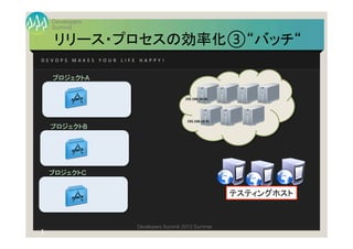 Summit
Developers
Developers Summit 2013 Summer
リリース・プロセスの効率化③“バッチ“	
1
8	
  
D E V O P S 	
   M A K E S 	
   Y O U R 	
   ...