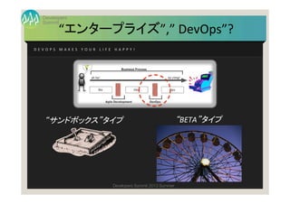 Summit
Developers
Developers Summit 2013 Summer
“エンタープライズ”,”	
  DevOps”?	
“サンドボックス”タイプ	
 “BETA”タイプ	
D E V O P S 	
   M A K E S 	
   Y O U R 	
   L I F E 	
   H A P P Y ! 	
 