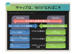 Summit
Developers
Developers Summit 2013 Summer
ギャップは、“BETA”なればこそ	
D E V O P S 	
   M A K E S 	
   Y O U R 	
   L I F E 	
   H A P P Y ! 	
OpsDevDevOps
プロセスの標準化
プロセスの自動化
コラボレーションと
共有
アプリケーションのデリバリ・	
  
パイプラインの標準化	
  
サービスの標準化とデリバリ・	
  
モデルの工業化	
  
ビルドとテスト、開発とテストのた
めのプロビジョニング環境構築の
自動化	
  
自動リリース、環境のプロビジョニ
ング、モニタリングと再配布	
  
開発ーテストービルドーリリースの
コラボレーション	
  
LOBや外部サービスプロバイダと
のコラボレーション	
  
スピード&ビジネス俊敏性	
   効率化と低コストの推進	
  
ビジネス成果の最大化	
  
 