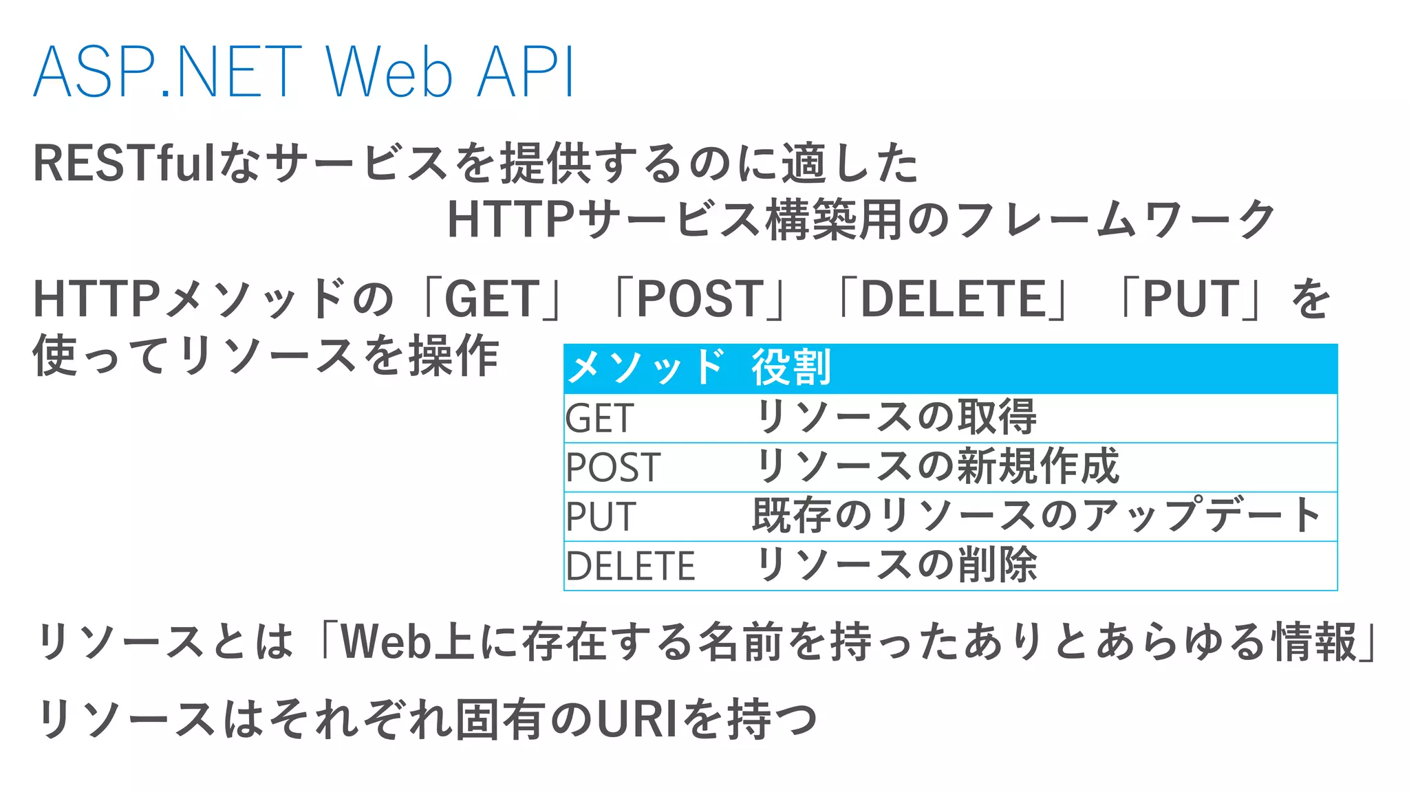 ASP.NET Web API
RESTfulなサービスを提供するのに適した
HTTPサービス構築用のフレームワーク
HTTPメソッドの「GET」「POST」「DELETE」「PUT」を
使ってリソースを操作
リソースとは「Web上に存在する名前を持ったありとあらゆる情報」
リソースはそれぞれ固有のURIを持つ
メソッド 役割
GET リソースの取得
POST リソースの新規作成
PUT 既存のリソースのアップデート
DELETE リソースの削除
 