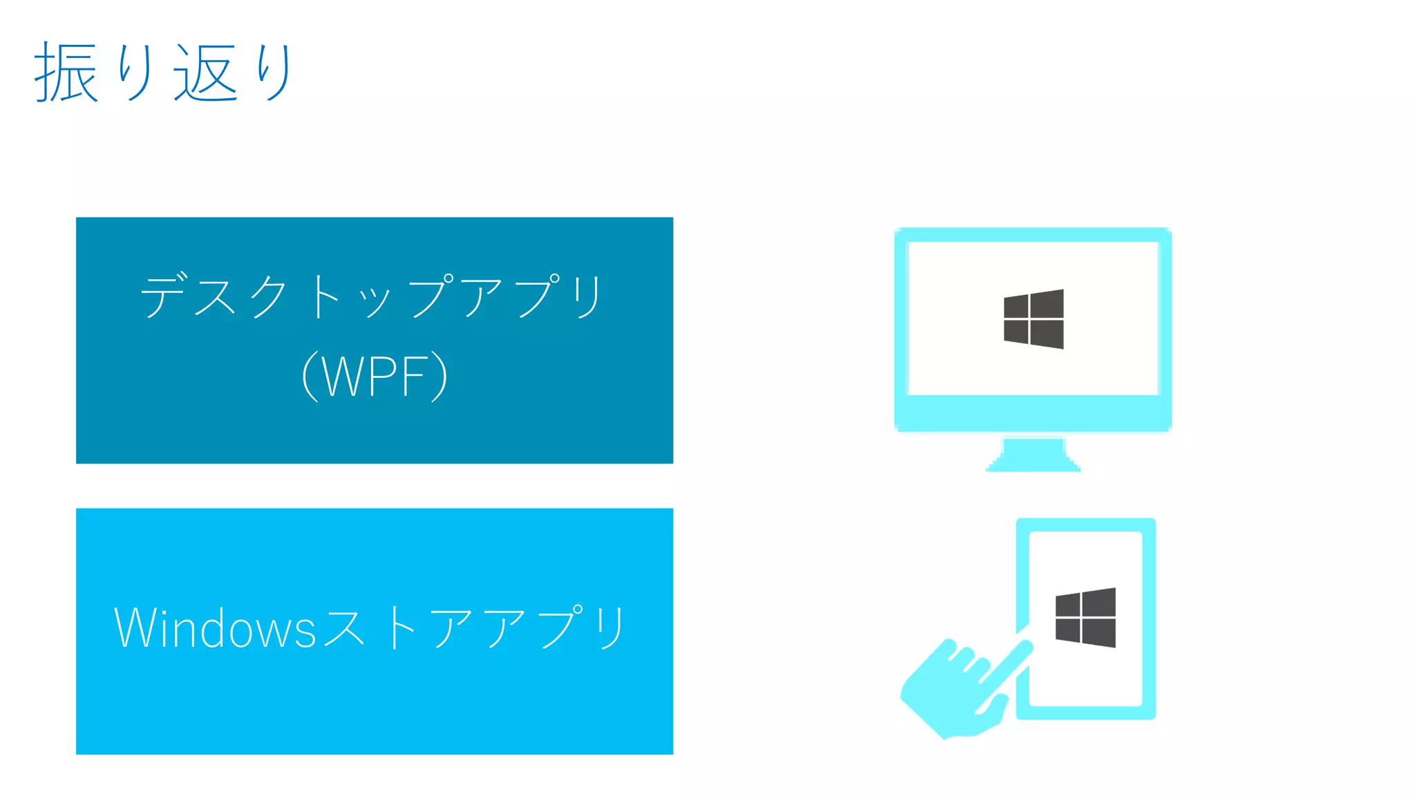 デスクトップアプリ
（WPF）
Windowsストアアプリ
振り返り
 