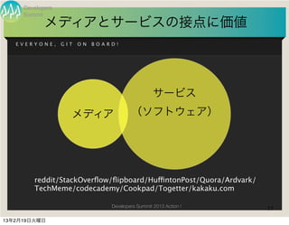 Developers
     Summit
            メディアとサービスの接点に価値
   EVERYONE,      GIT   ON   BOARD!




                                                   サービス
                    メディア                 （ソフトウェア）




        reddit/StackOverﬂow/ﬂipboard/HuffintonPost/Quora/Ardvark/
        TechMeme/codecademy/Cookpad/Togetter/kakaku.com

                                 Developers Summit 2013 Action !    17

13年2月19日火曜日
 