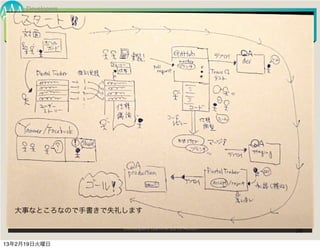 Developers
     Summit
                        開発体制・利用ツール
   EVERYONE,      GIT   ON   BOARD!




  大事なところなので手書きで失礼します

                                 Developers Summit 2013 Action !   26

13年2月19日火曜日
 