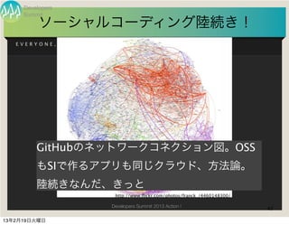 Developers
     Summit
          ソーシャルコーディング陸続き！
   EVERYONE,      GIT   ON   BOARD!




         GitHubのネットワークコネクション図。OSS
         もSIで作るアプリも同じクラウド、方法論。
         陸続きなんだ、きっと
                                  http://www.ﬂickr.com/photos/franck_/4460148300/

                                 Developers Summit 2013 Action !                    42

13年2月19日火曜日
 