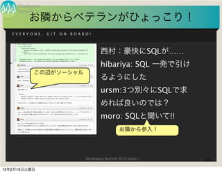 Developers
     Summit
         お隣からベテランがひょっこり！
   EVERYONE,      GIT   ON   BOARD!




                                         西村：豪快にSQLが……
                                         hibariya: SQL 一発で引け
            この辺がソーシャル
                                         るようにした
                                         ursm:3つ別々にSQLで求
                                         めれば良いのでは？
                                         moro: SQLと聞いて!!
                                                    お隣から参入！




                                 Developers Summit 2013 Action !   44

13年2月19日火曜日
 