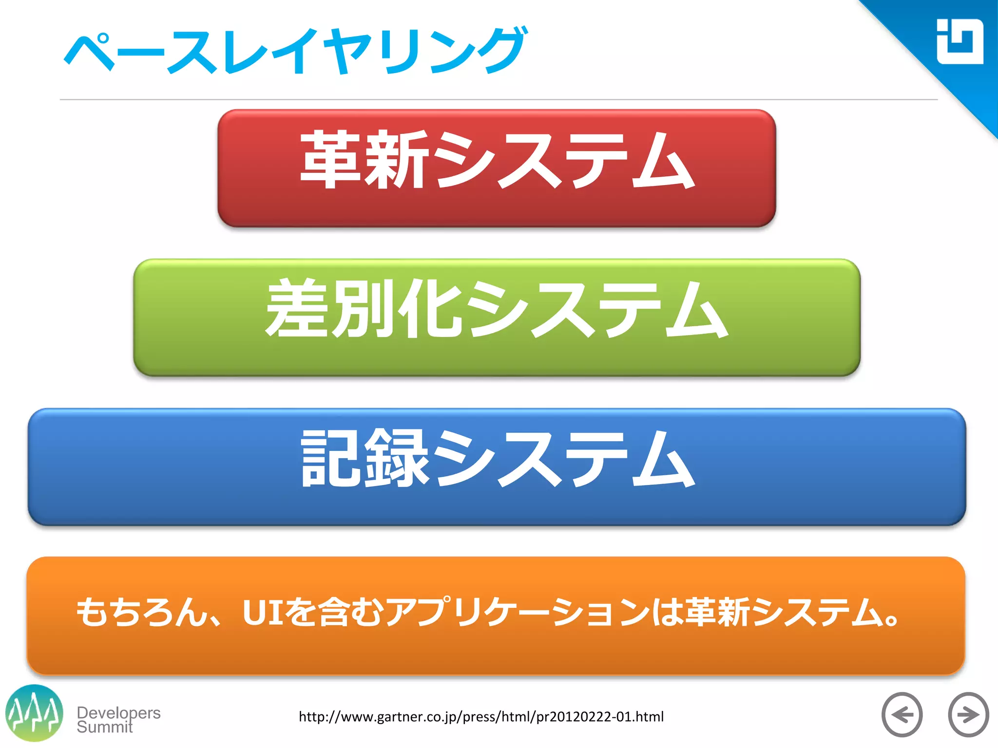 Summit
Developers
ペースレイヤリング
差別化システム
記録システム
革新システム
もちろん、UIを含むアプリケーションは革新システム。
http://www.gartner.co.jp/press/html/pr20120222-01.html
 