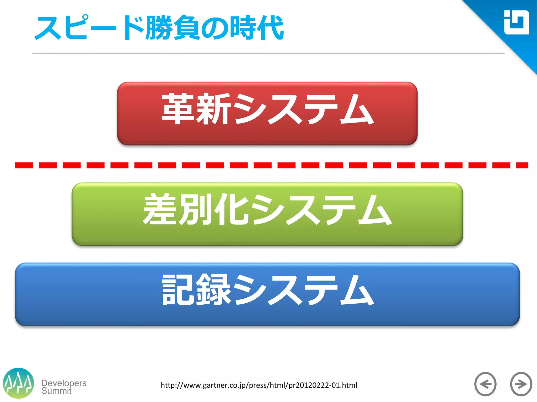 Summit
Developers
スピード勝負の時代
差別化システム
記録システム
革新システム
http://www.gartner.co.jp/press/html/pr20120222-01.html
 