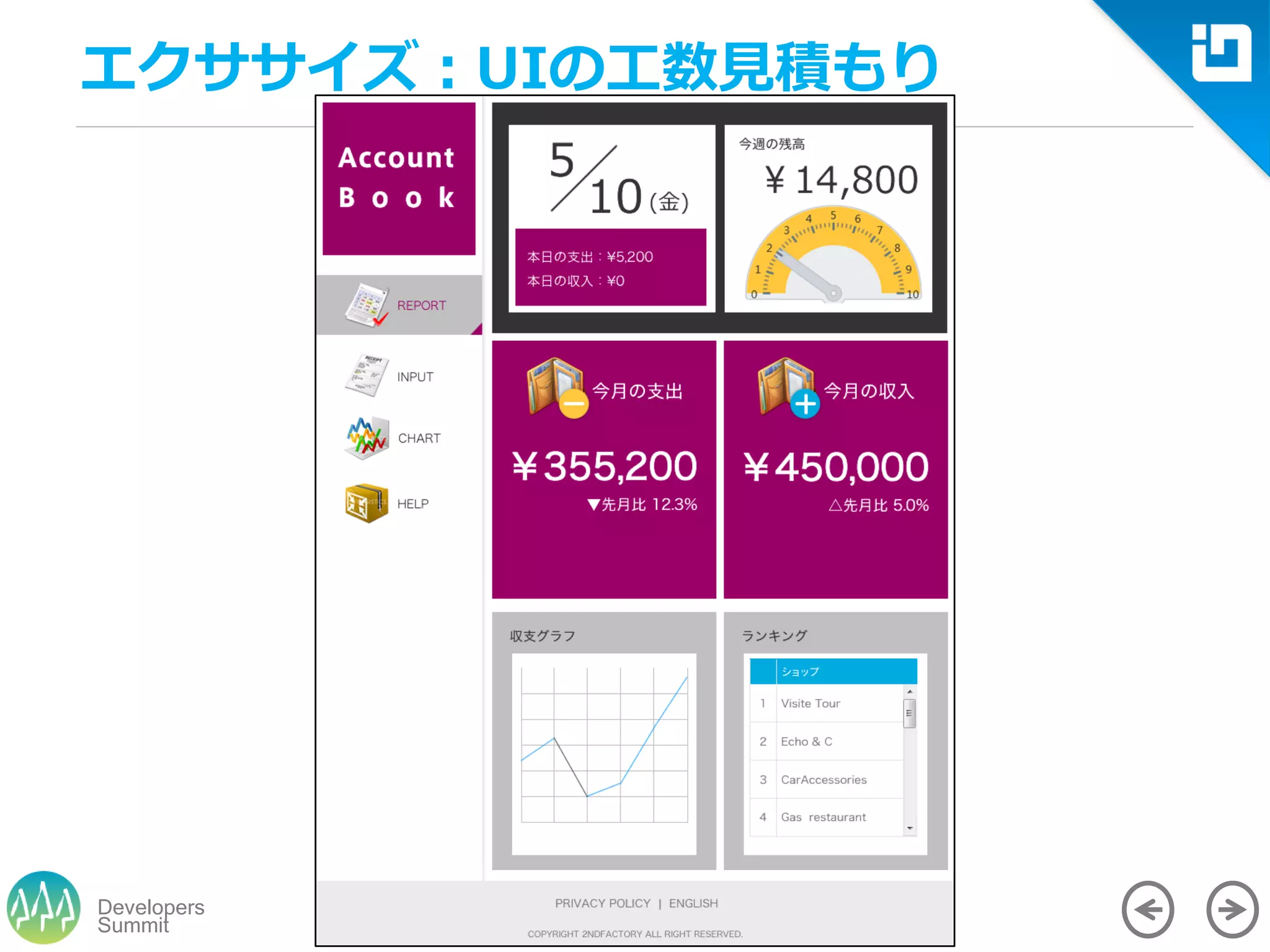 Summit
Developers
エクササイズ：UIの工数見積もり
 