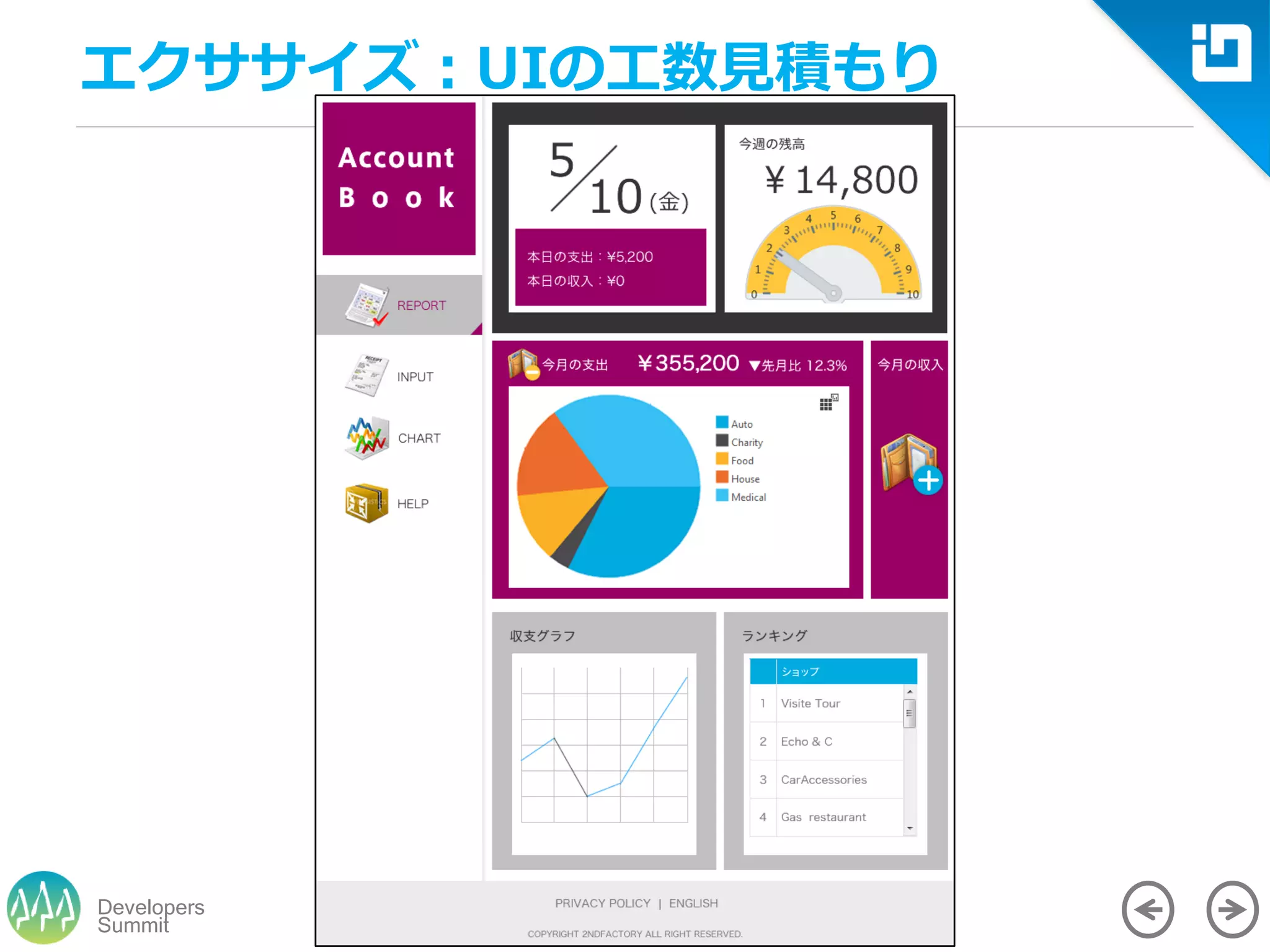 Summit
Developers
エクササイズ：UIの工数見積もり
 