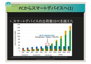 Developers
   Summit
                              PCからスマートデバイスへ(1)	

•  スマートデバイスの出荷数はPCを越えた	
  




Source:	
  Katy	
  Hu...