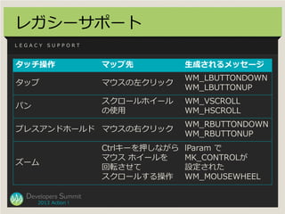 レガシーサポート
LEGACY   SUPPORT



タッチ操作                 マップ先           生成されるメッセージ
                                     WM_LBUTT...