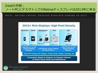 Intelの予測：
ノートPCとデスクトップのRetinaディスプレイは2013年に来る
INTEL:   RETINA      L A P T O P,   DESKTOP   DISPLAYS   COMING   IN   2013

...