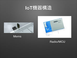 IoT機器構造

Mems
Radio/MCU

 
