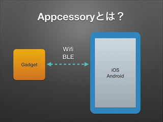 Appcessoryとは？
Wiﬁ
BLE
Gadget

iOS
Android

 