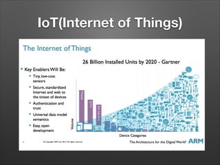 IoT(Internet of Things)

 