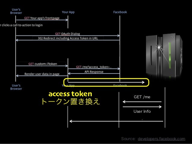 これからのネイティブアプリにおけるopenid Connectの活用