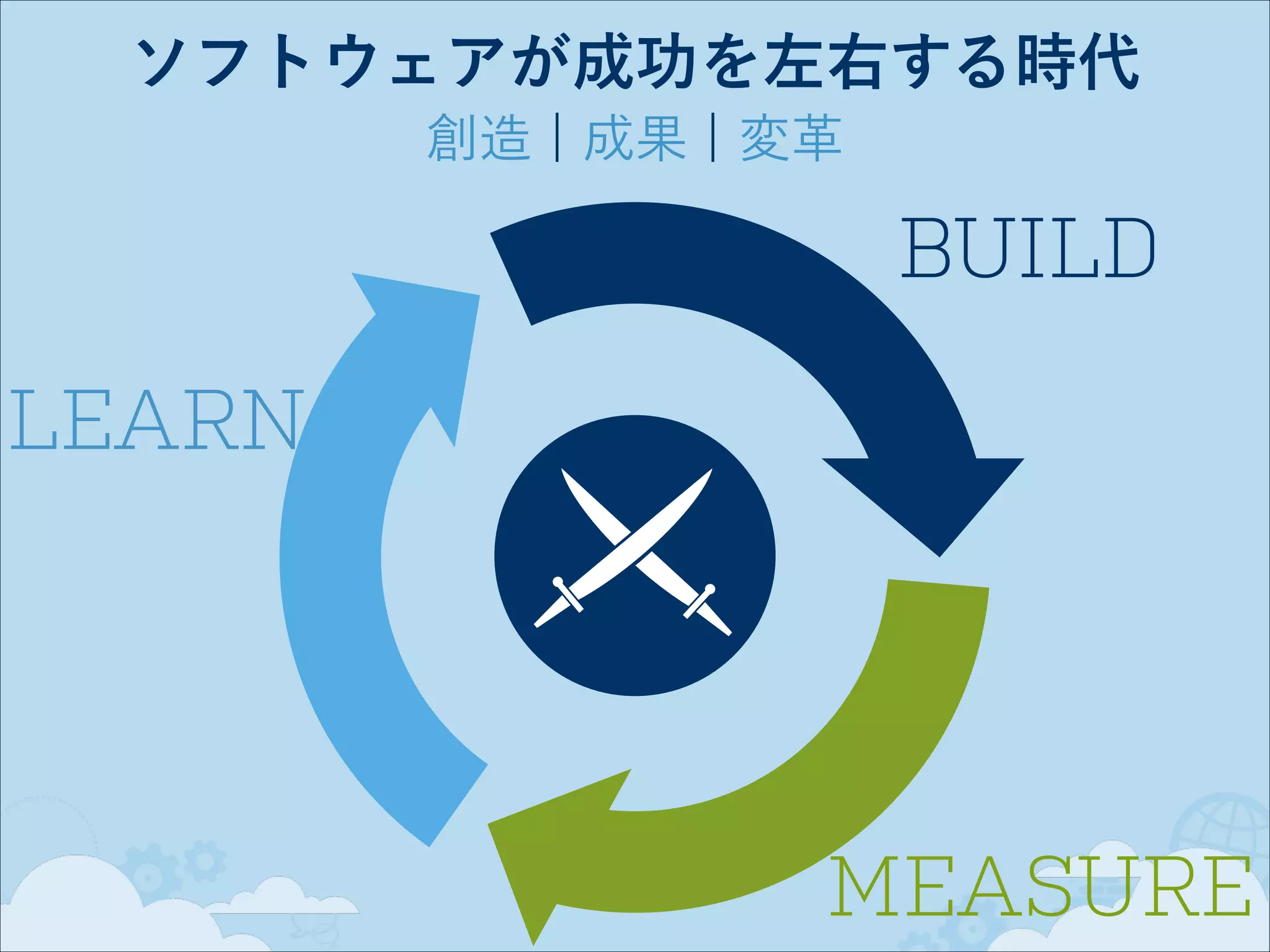 ソフトウェアが成功を左右する時代
創造 ¦ 成果 ¦ 変革

BUILD
LEARN

MEASURE

 