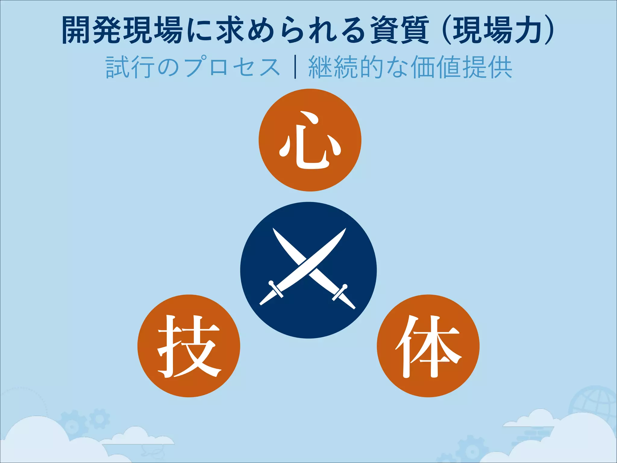 開発現場に求められる資質 (現場力)
試行のプロセス ¦ 継続的な価値提供

心
技

体

 