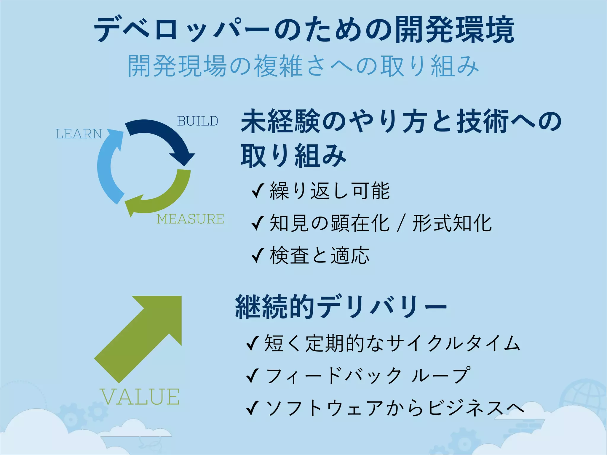 デベロッパーのための開発環境
開発現場の複雑さへの取り組み
BUILD
LEARN

未経験のやり方と技術への 
取り組み
✓ 繰り返し可能

MEASURE

✓ 知見の顕在化 / 形式知化
✓ 検査と適応

継続的デリバリー
✓ 短く定期的なサイクルタイム
✓ フィードバック ループ

VALUE

✓ ソフトウェアからビジネスへ

 